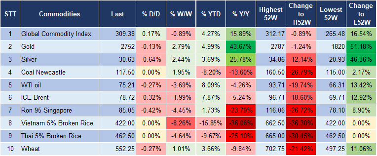 Market Watch 23/1 5