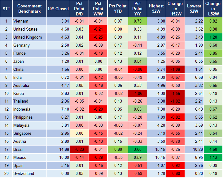 Market Watch 23/1 2