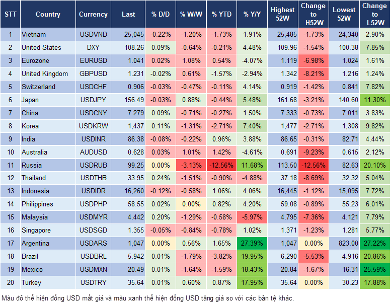 Market Watch 23/1