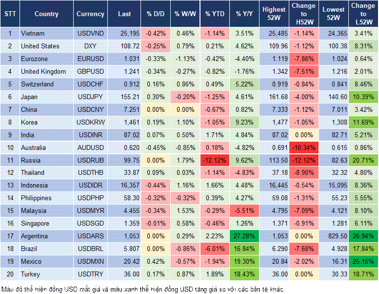 Market Watch 4/2