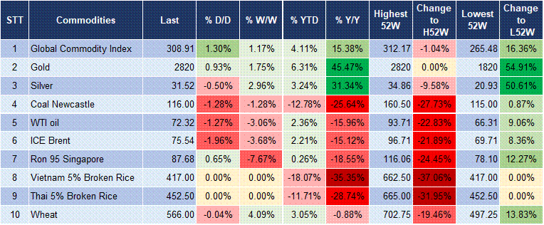 Market Watch 4/2 5