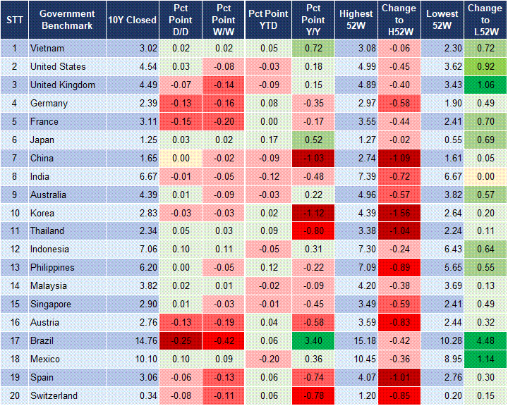 Market Watch 4/2 2