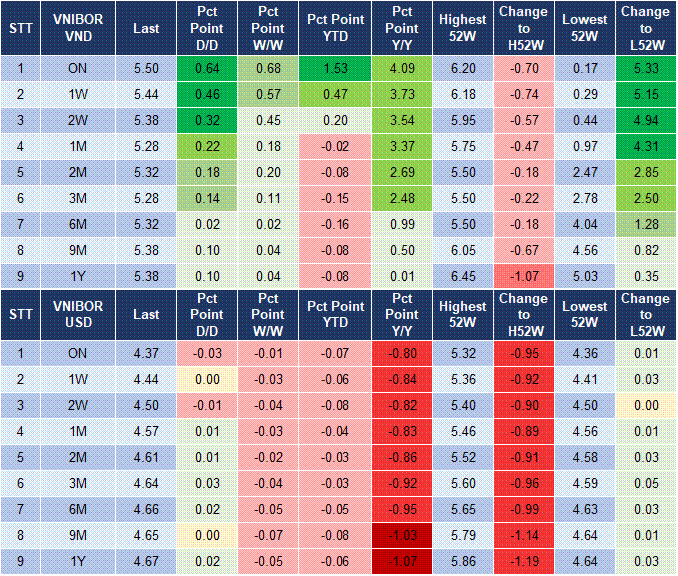 Market Watch 4/2 4