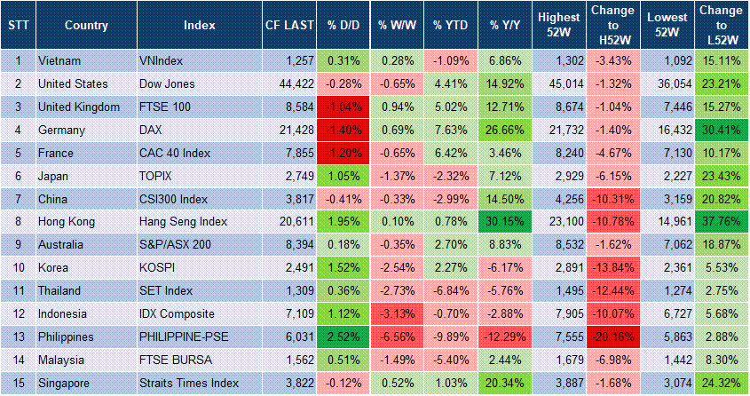 Market Watch 4/2 3