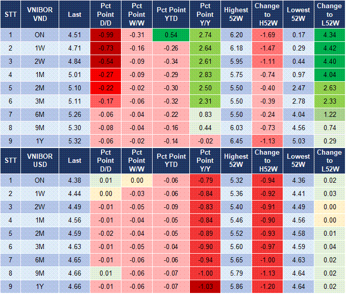 Market Watch 05/02 4