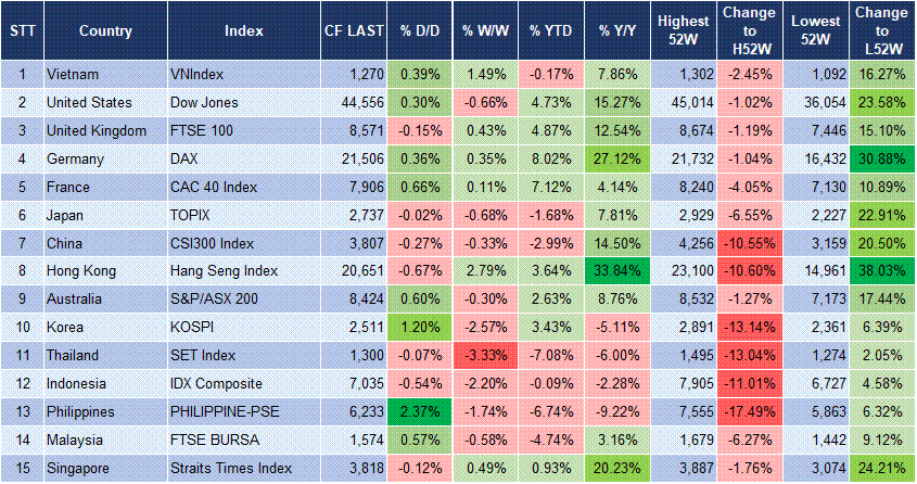 Market Watch 05/02 3