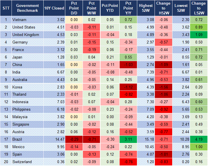 Market Watch 05/02 2