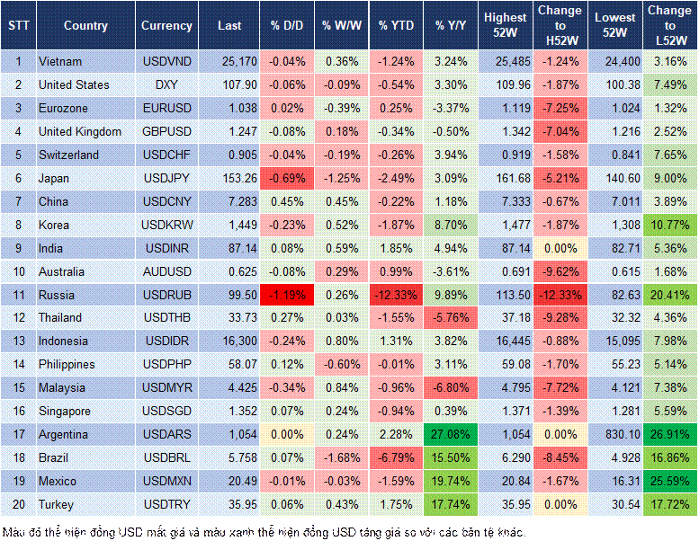 Market Watch 05/02