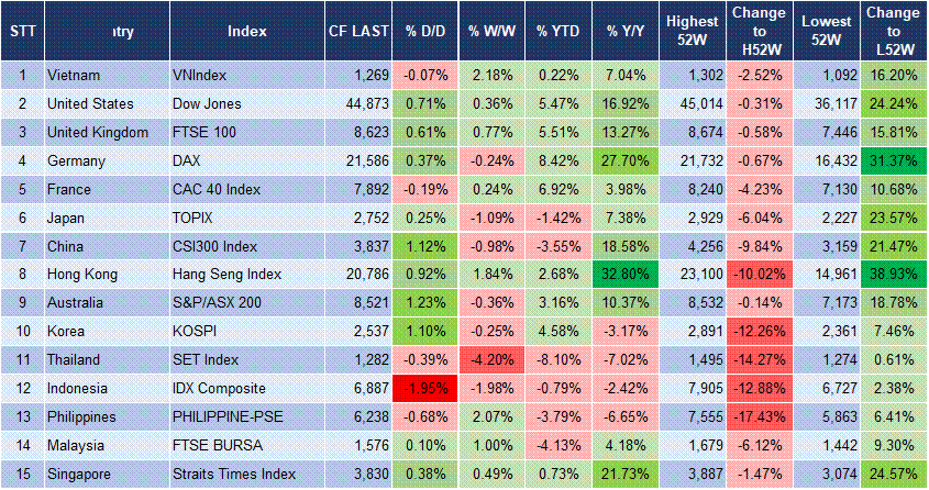 Market Watch 06/02 3