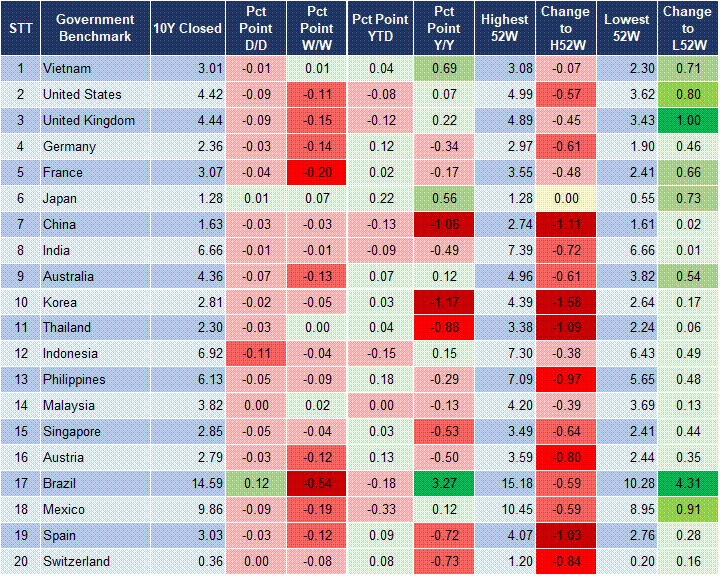 Market Watch 06/02 2