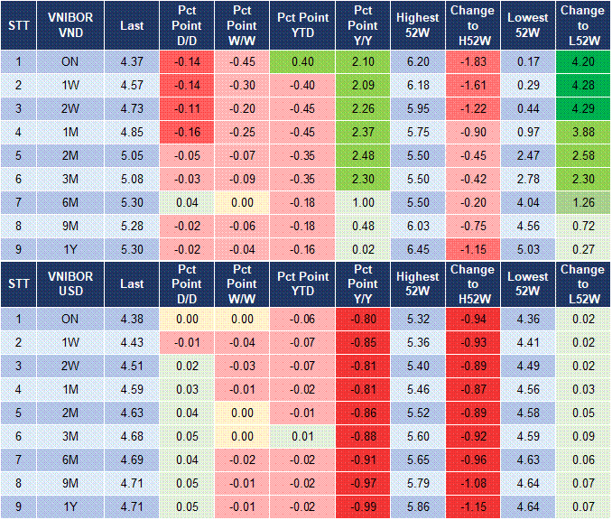 Market Watch 06/02 4