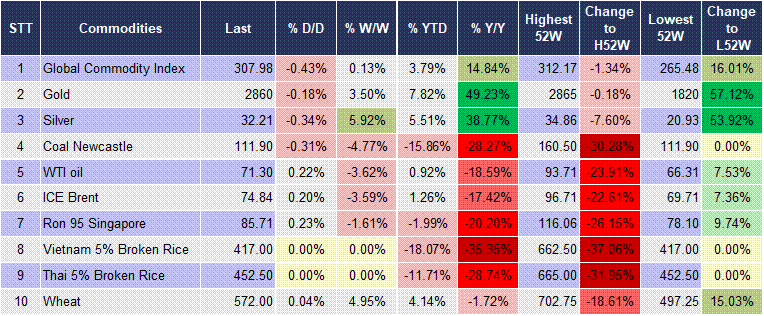 Market Watch 06/02 5