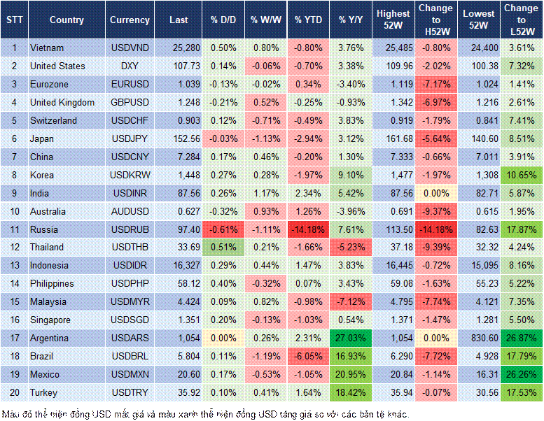 Market Watch 06/02