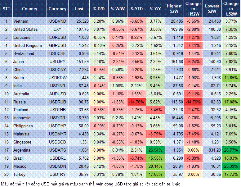 Market Watch 07/02