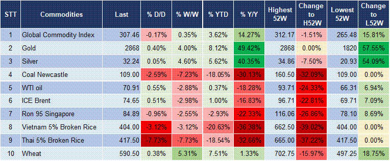 Market Watch 07/02 5