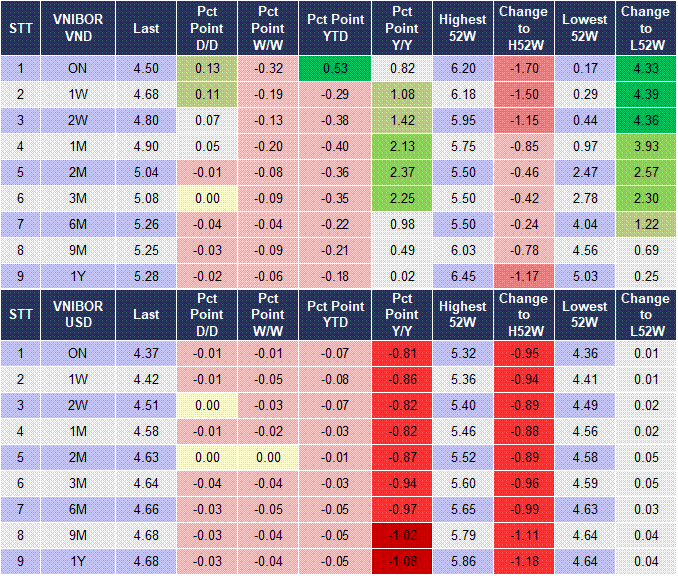 Market Watch 07/02 4