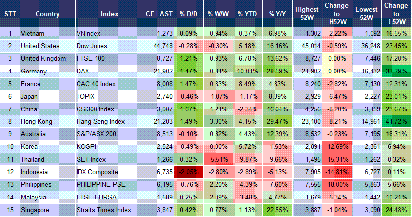 Market Watch 07/02 3