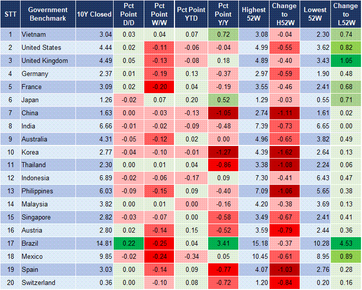 Market Watch 07/02 2