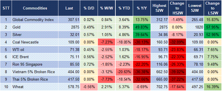 Market Watch 10/02 5