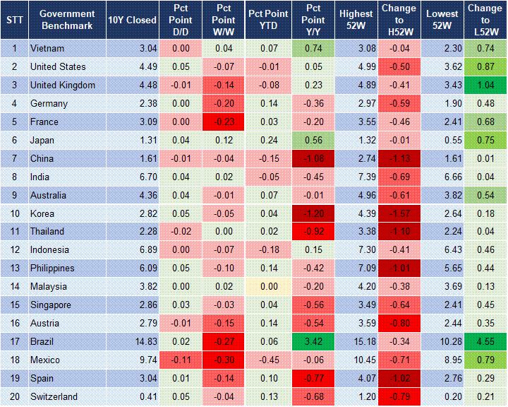 Market Watch 10/02 2