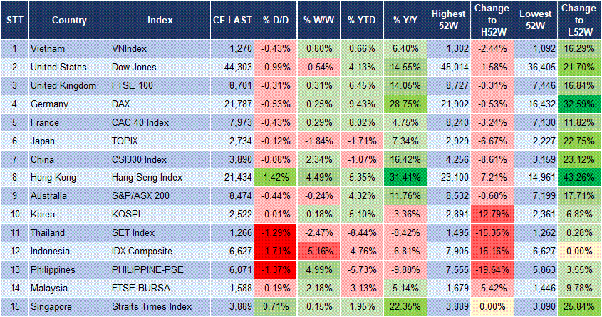 Market Watch 10/02 3