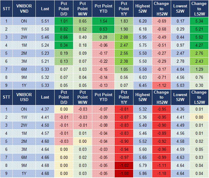 Market Watch 10/02 4