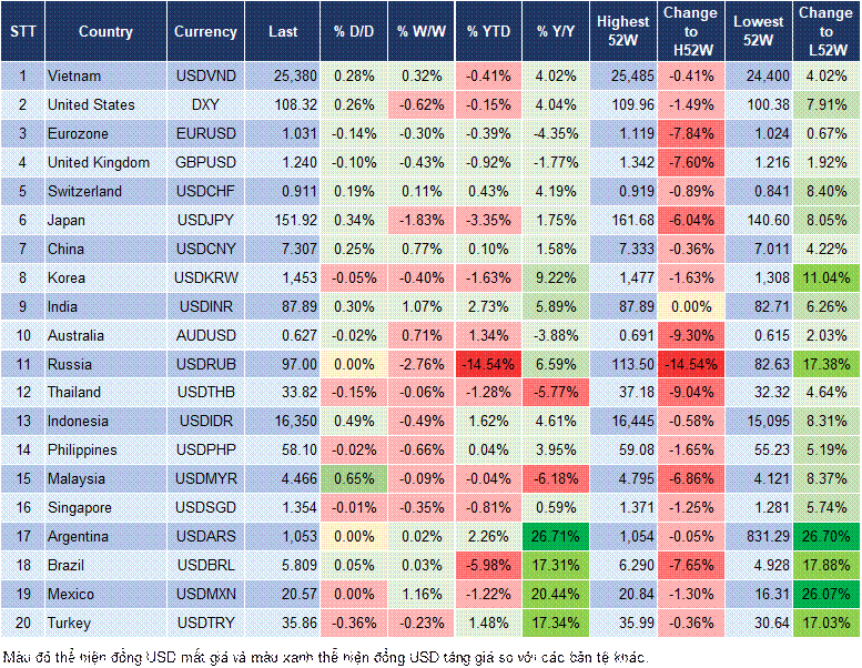 Market Watch 10/02