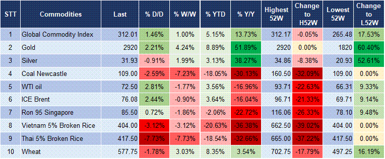 Market Watch 11/02 5