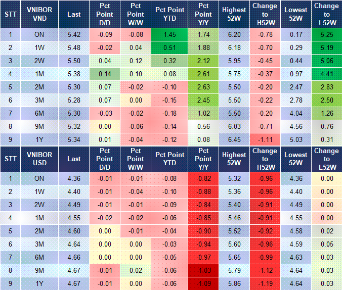 Market Watch 11/02 4