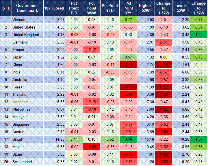 Market Watch 11/02 2