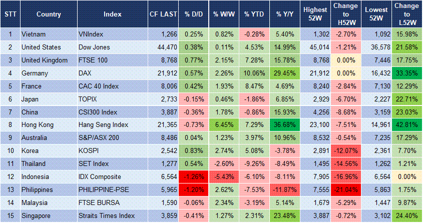 Market Watch 11/02 3