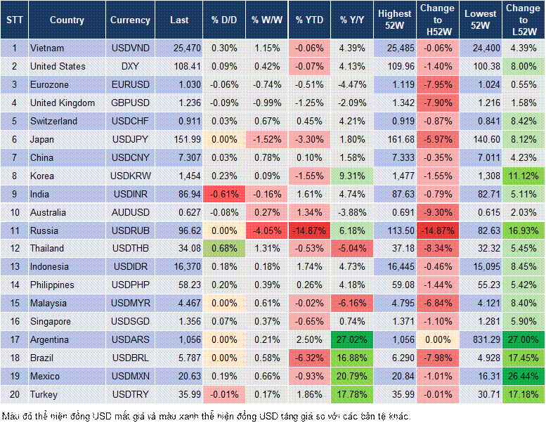 Market Watch 11/02