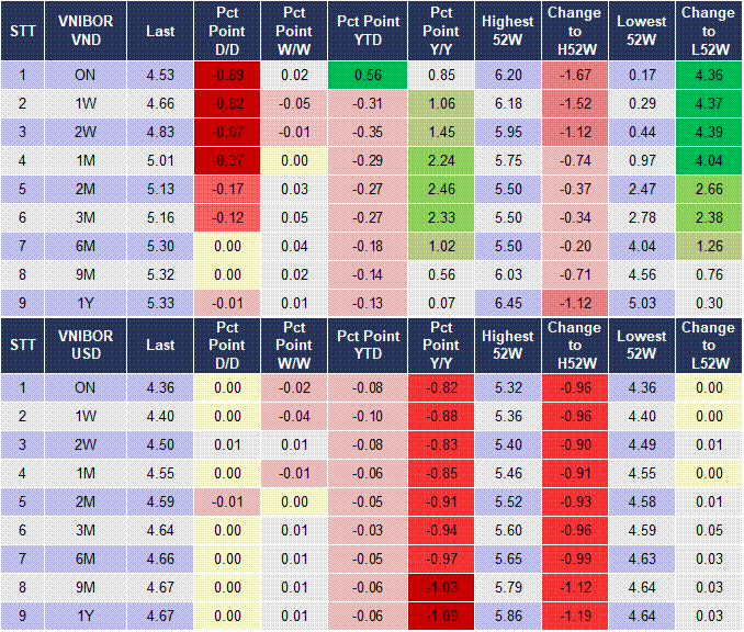 Market Watch 12/02 4