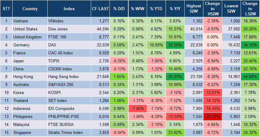 Market Watch 12/02 3