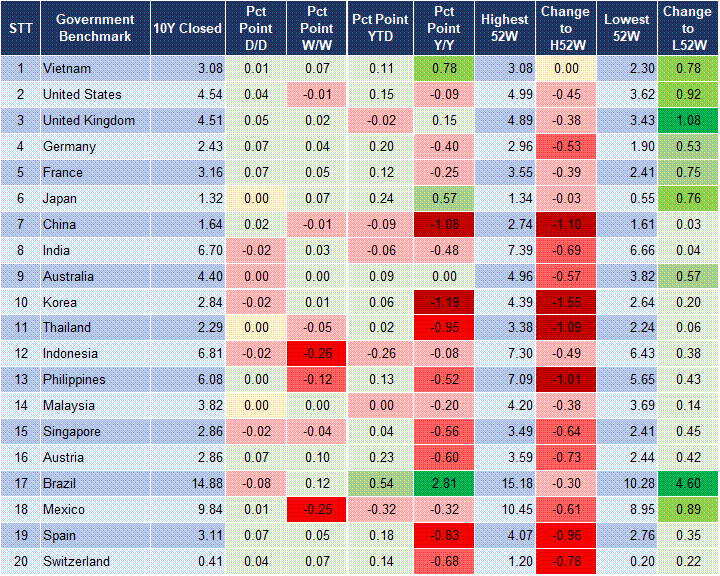 Market Watch 12/02 2