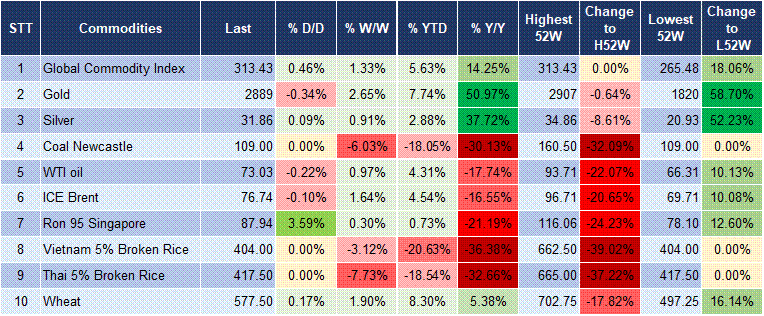 Market Watch 12/02 5