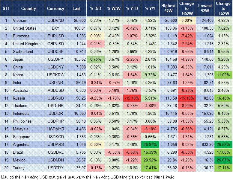 Market Watch 12/02