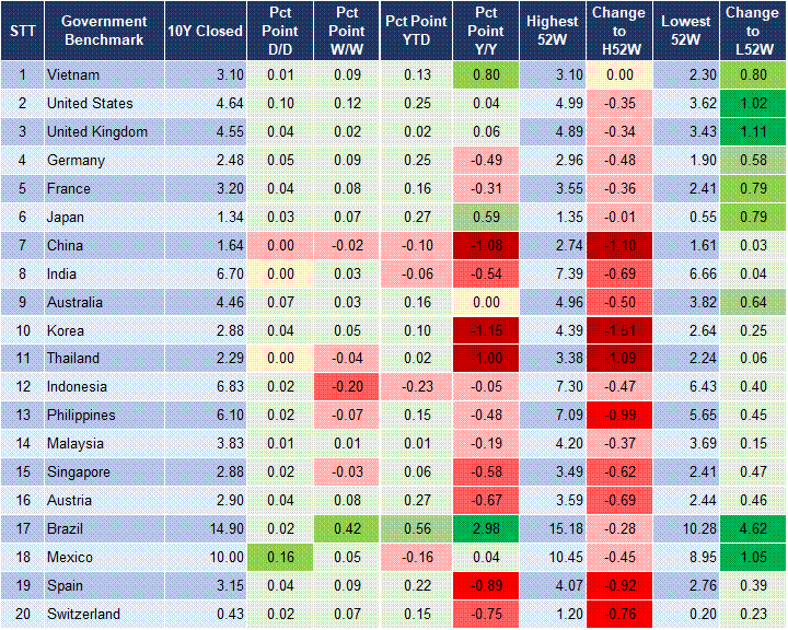 Market Watch 13/02 2