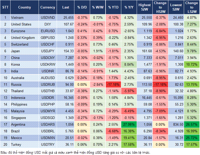 Market Watch 13/02