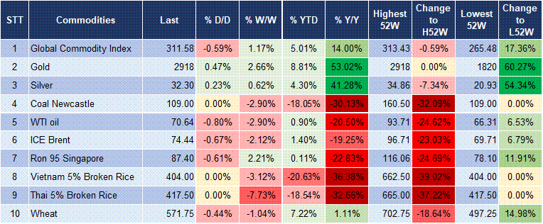 Market Watch 13/02 5