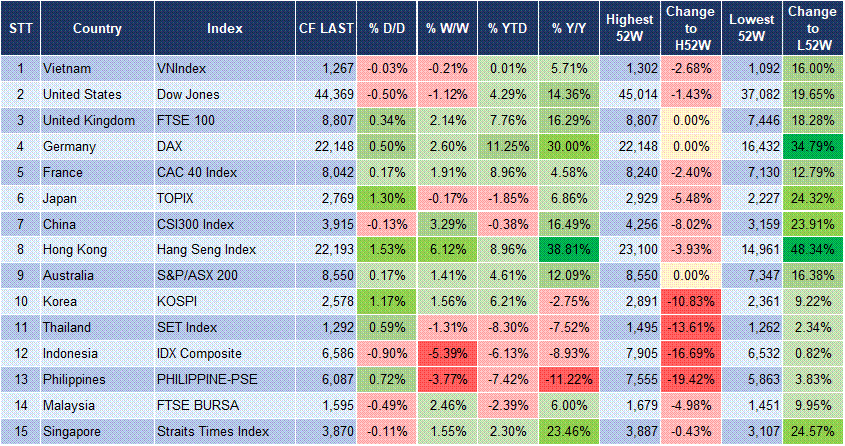 Market Watch 13/02 3