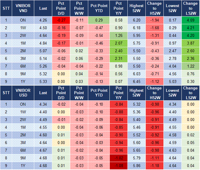 Market Watch 13/02 4