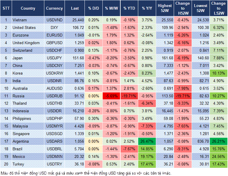 Market Watch 17/02