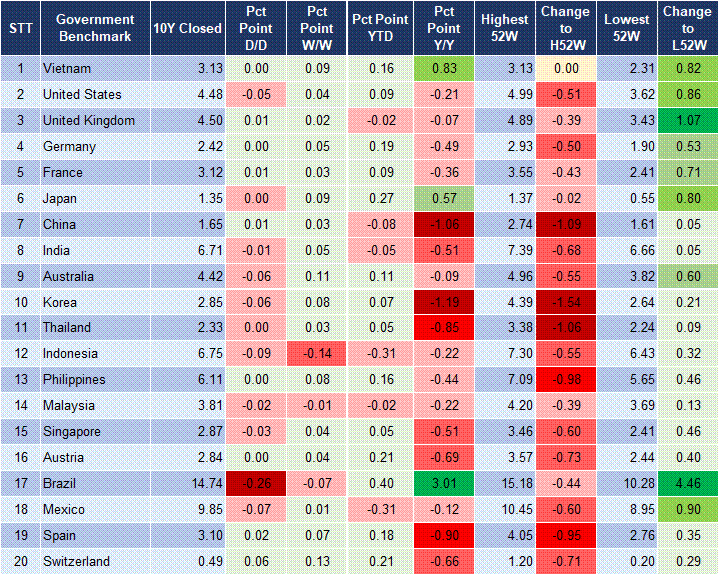 Market Watch 17/02 2