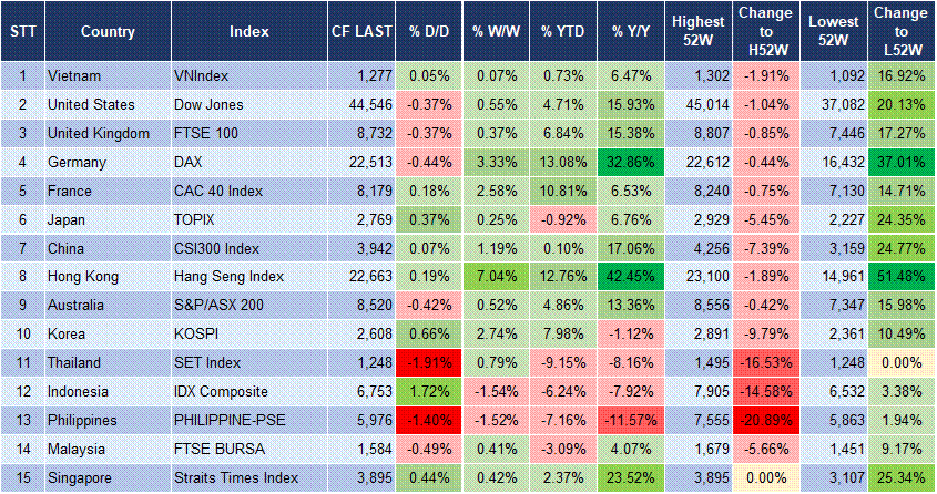 Market Watch 17/02 3