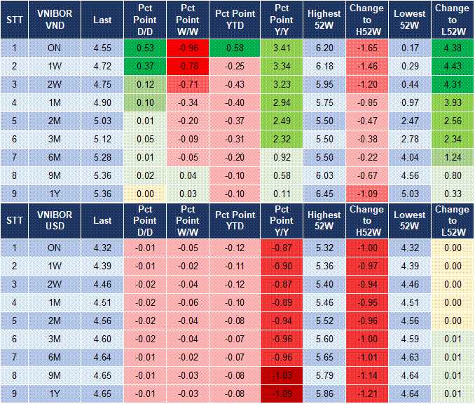 Market Watch 17/02 4