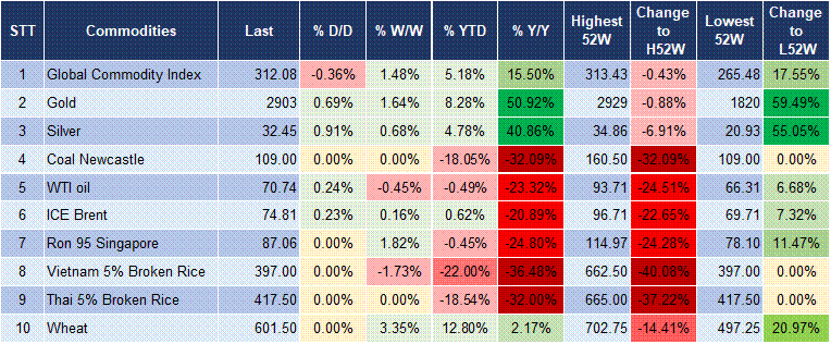 Market Watch 17/02 5