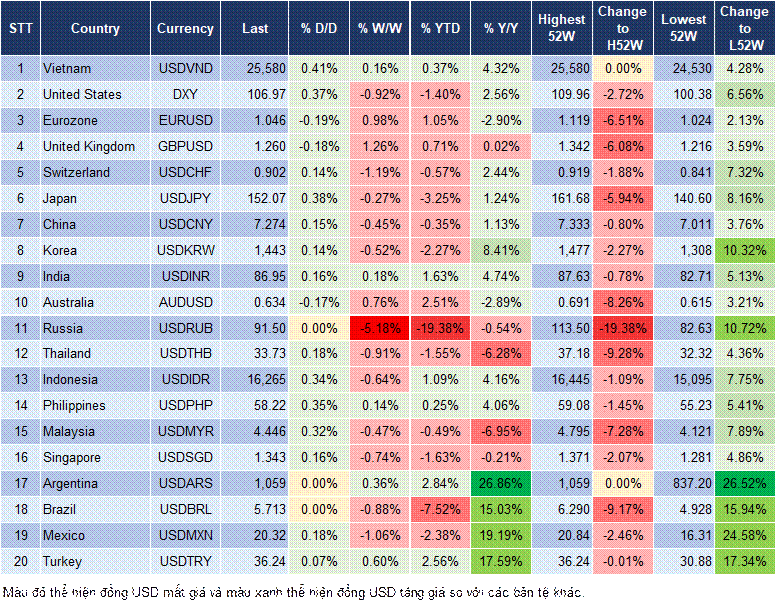 Market Watch 18/02