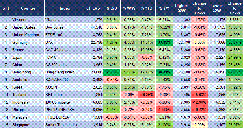 Market Watch 18/02 3