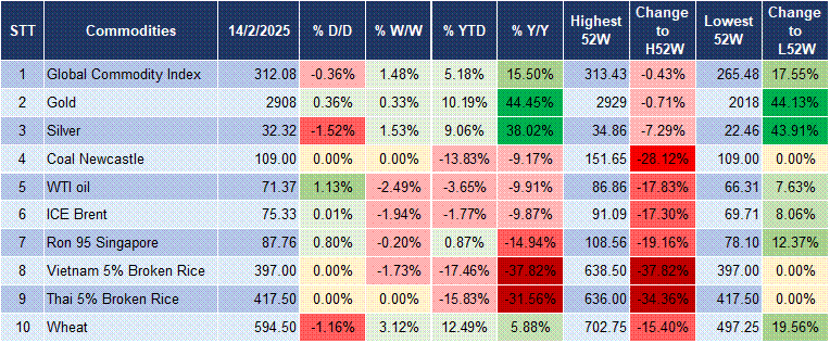 Market Watch 18/02 5